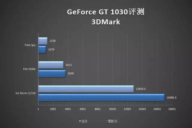 gtx550 ti ti：性能猛如虎，散热稳如山，价格亲民惠民  第2张