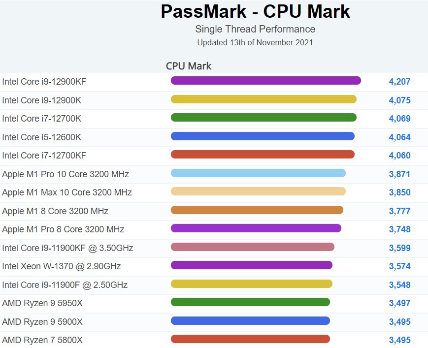 i7-2600K i7-2600K：革命性四核处理器，性能稳定可靠，再现经典辉煌  第2张