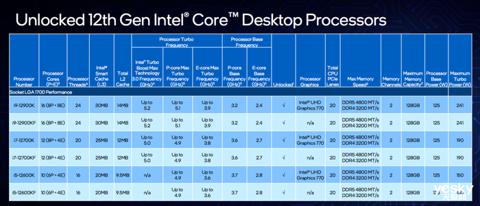 i7-2600K i7-2600K：革命性四核处理器，性能稳定可靠，再现经典辉煌  第4张