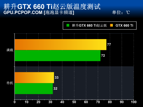 公版gtx980满载温度揭秘：80℃真相大解密