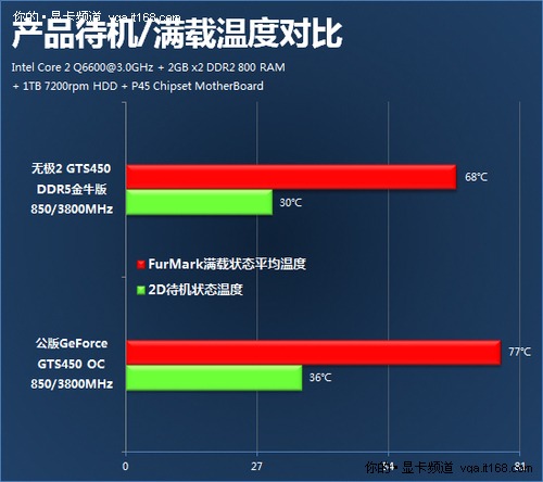 公版gtx980满载温度揭秘：80℃真相大解密  第5张