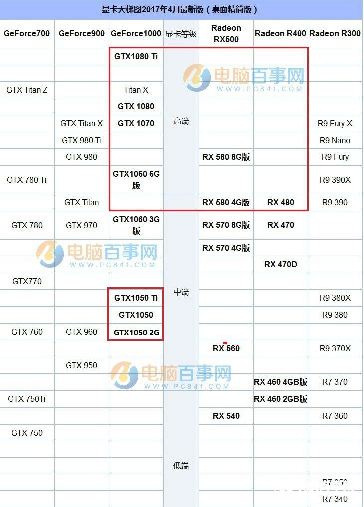 显卡大揭秘：性能、价格、兼容性一网打尽  第4张