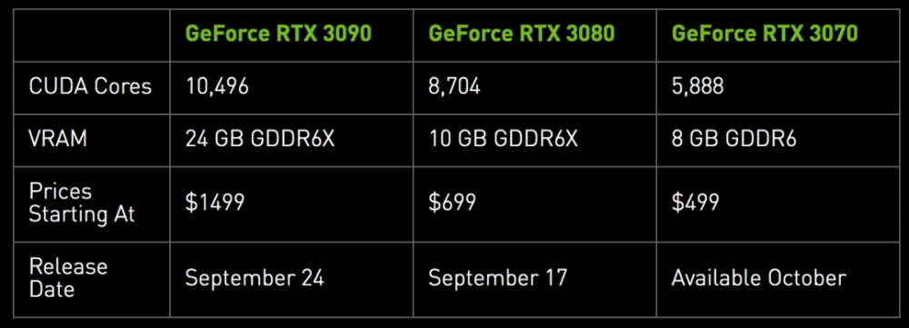 r260x vs gtx750：性能、价格、适用场景全对比，一文解决你的显卡选择困惑  第5张