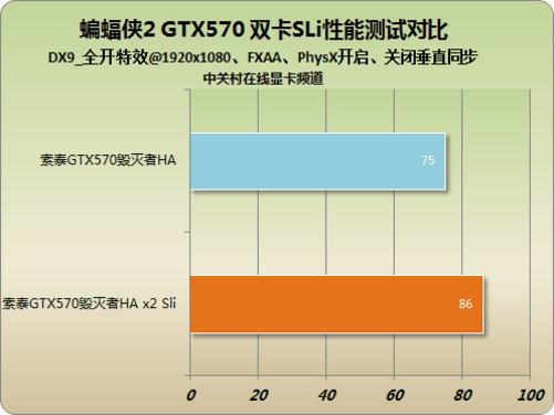 7750 GTX 750显卡：游戏性能炸裂，功耗却超低  第2张