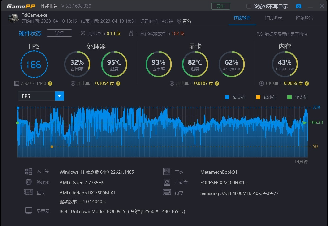 gtx950 3dmark跑分：超乎你想象的游戏性能  第2张