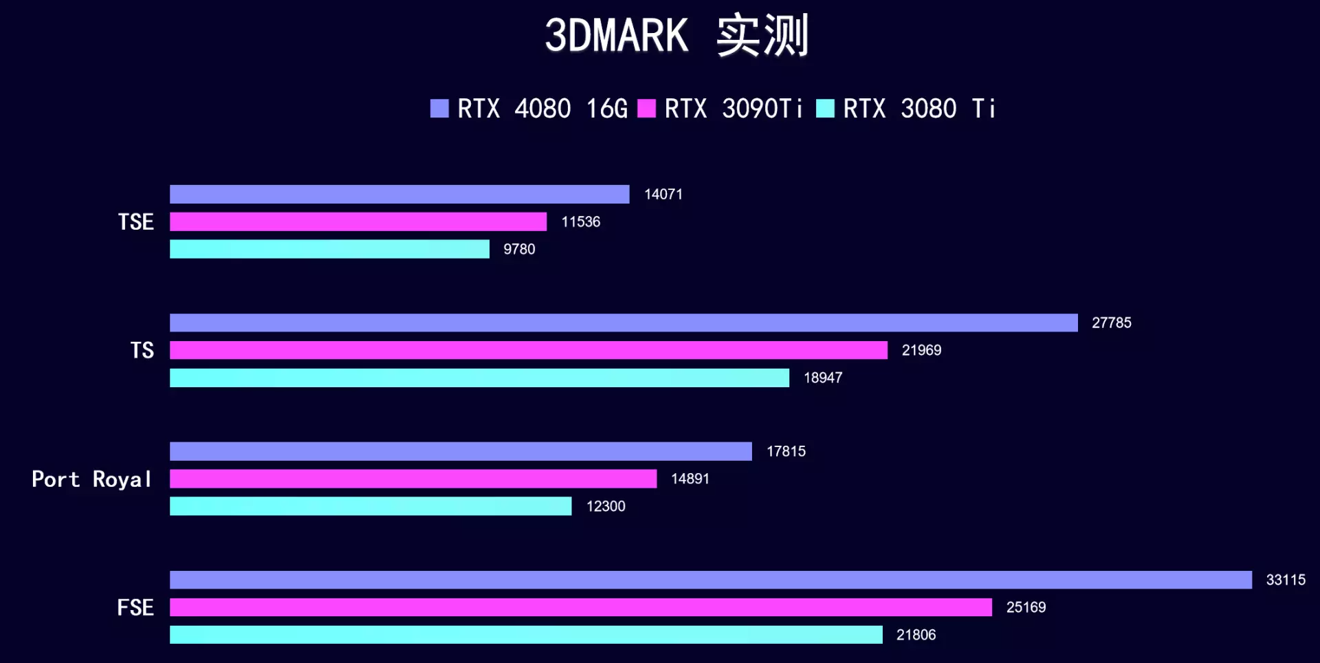 gtx950 3dmark跑分：超乎你想象的游戏性能  第4张