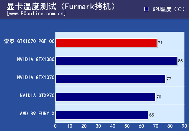 索泰GTX950：游戏达人亲测，性能强悍散热出色，超频潜力惊人  第5张