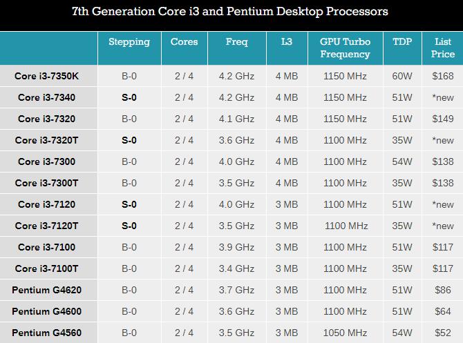 A6-7400K with Radeon™ R5 Series Radeon&trade; Series：性能强悍，节能环保，一款电脑爱好者的不二选择  第1张