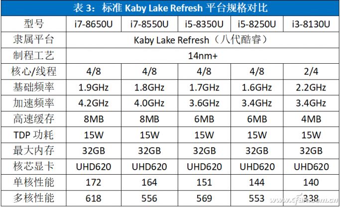 A6-7400K with Radeon™ R5 Series Radeon&trade; Series：性能强悍，节能环保，一款电脑爱好者的不二选择  第2张