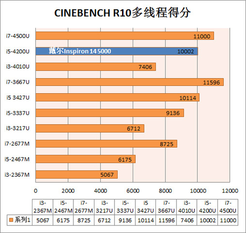 A6-7400K with Radeon™ R5 Series Radeon&trade; Series：性能强悍，节能环保，一款电脑爱好者的不二选择  第5张