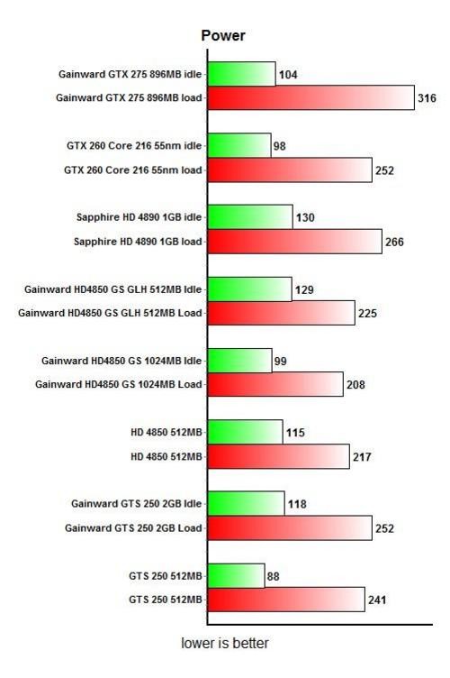 HD7870 VS GTX960：性能、游戏体验、价格，哪款更胜一筹？  第5张