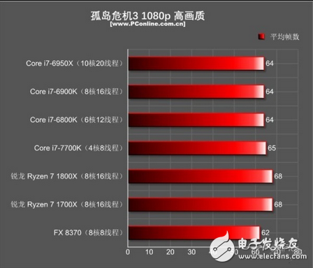 AMD Ryzen 5 7640U：性能王者，超越同类  第2张