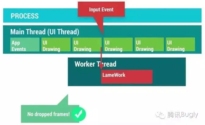 AMD Ryzen 5 7640U：性能王者，超越同类  第7张