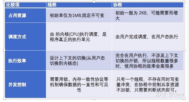 i7-3960X：性能革新，计算机界的巅峰之作  第3张