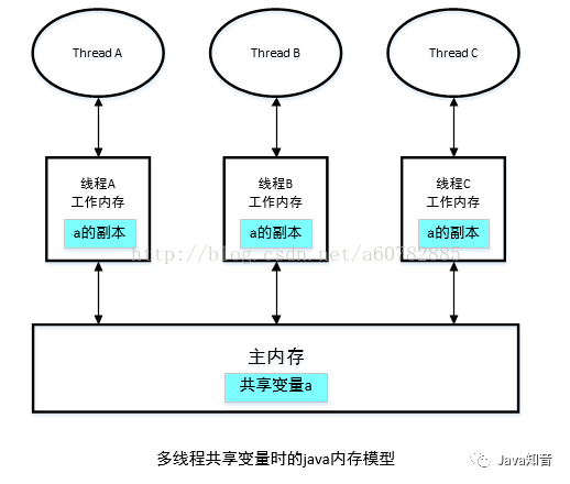 酷睿i5-10500，速度如闪电，多任务得心应手  第1张