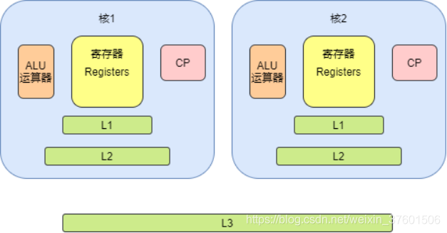 酷睿i5-10500，速度如闪电，多任务得心应手  第4张