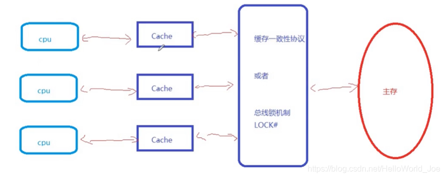 酷睿i5-10500，速度如闪电，多任务得心应手  第6张