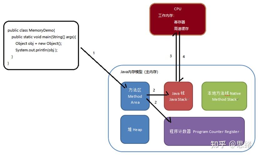 酷睿i5-10500，速度如闪电，多任务得心应手  第7张