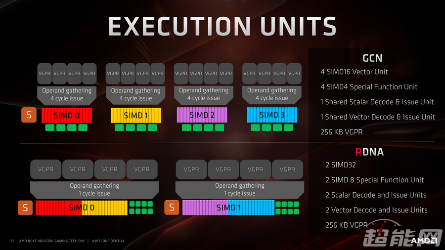 顶级游戏显卡选择：gtx770架构的三大亮点  第3张