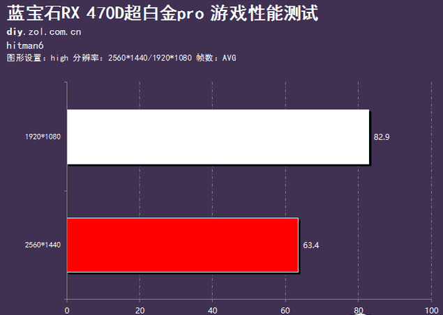 gtx780显卡帧率提升秘籍大揭秘