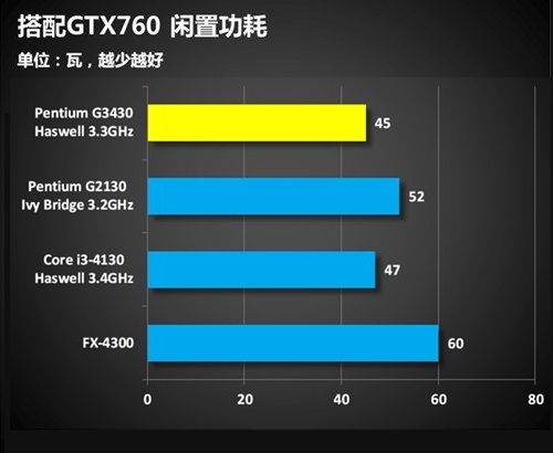 奔腾G4560T 奔腾G4560T：性能猛如虎，价位亲民，功耗超低  第2张