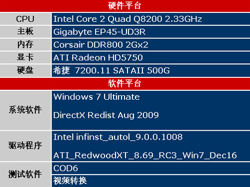 gtx480升级，电源怎么选？300W以上功率必备  第1张