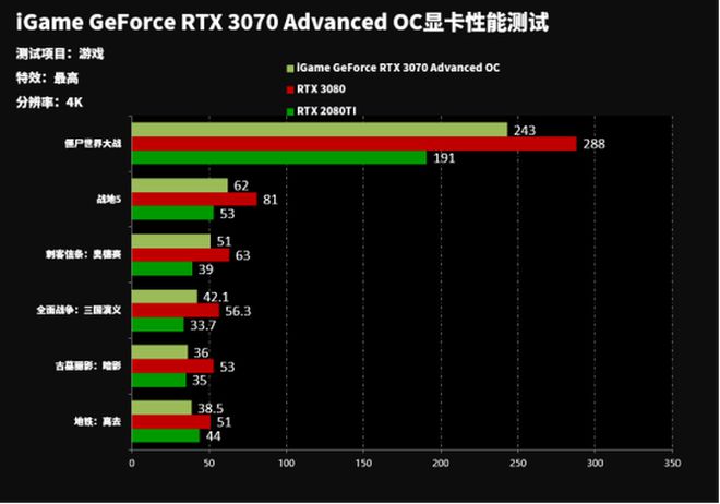 gtx760公版4G：性能猛如虎，散热静如泉，价格更是亲民  第1张