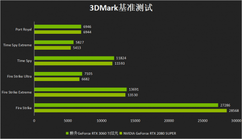 gtx760公版4G：性能猛如虎，散热静如泉，价格更是亲民  第3张