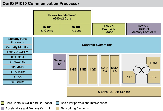 i7-12700T震撼发布！性能超群，功耗惊艳，科技新巅峰  第6张