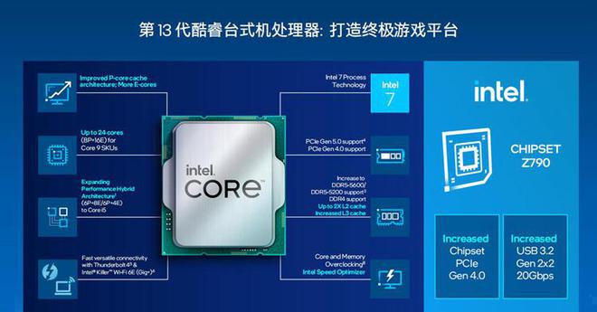 i5-3550：四代酷睿处理器，性能超乎想象  第3张