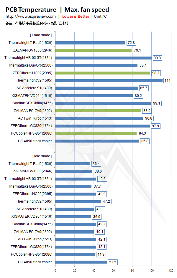 教你轻松应对gtx590显卡温度问题，不再焦虑  第1张