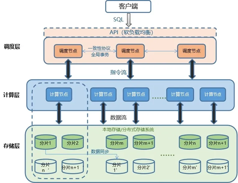 AMD EPYC™ 7303 EPYC 7303：数据中心新宠，64核心128线程带你飞  第4张