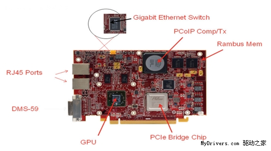 GTX1080Ti单卡vs双卡：游戏性能大PK  第2张