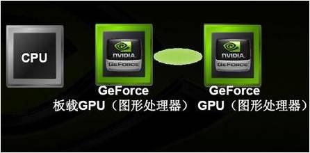 GTX1080Ti单卡vs双卡：游戏性能大PK  第3张