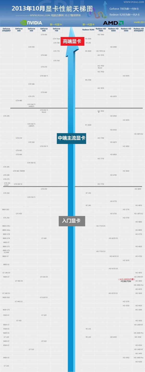 gtx570显卡解密：技术、性能、价格一网打尽  第5张