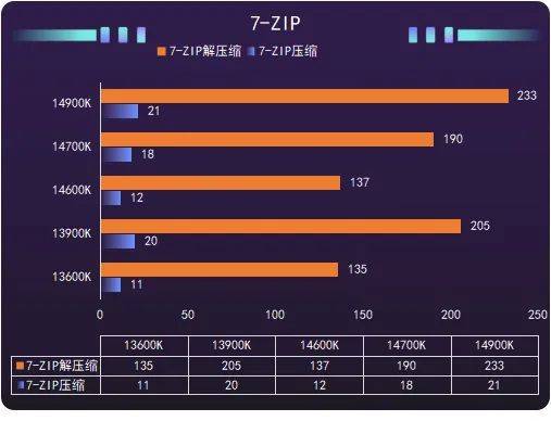 显卡界巅峰对决：NVIDIA gtx660 vs AMD hd6850，性能、稳定性全面PK  第3张