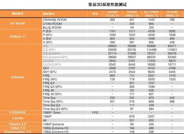 奔腾G3220 奔腾G3220：小身材大能量，轻松应对日常办公和游戏  第2张