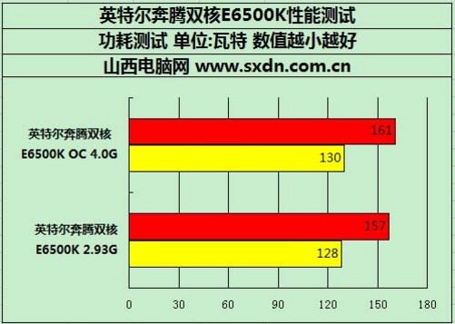 奔腾G3220 奔腾G3220：小身材大能量，轻松应对日常办公和游戏  第3张