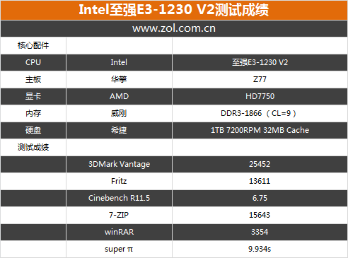 酷睿i3-10105F，性能对比全解析  第2张