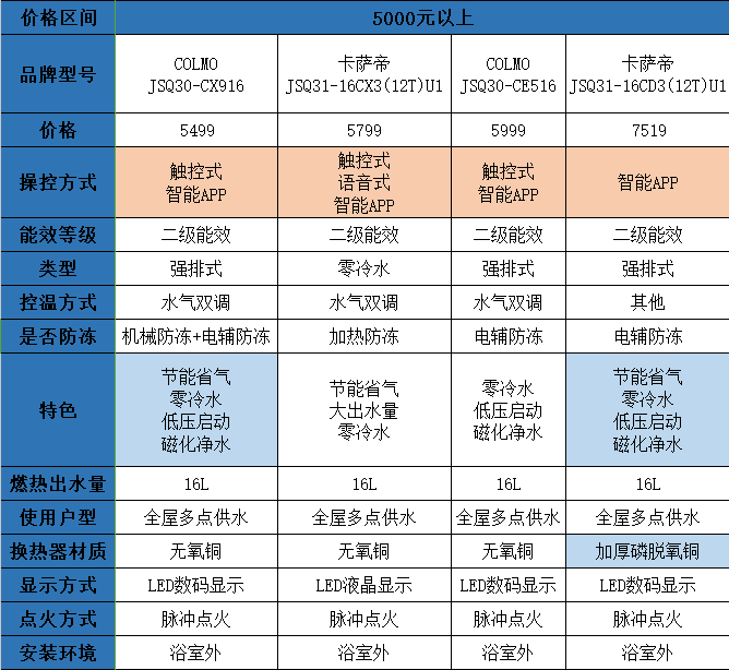 AMD Athlon™ 200GE Athlon 200GE：性能差距大？功耗更低？价格优势明显？  第4张