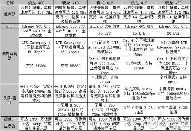 AMD Athlon™ 200GE Athlon 200GE：性能差距大？功耗更低？价格优势明显？  第6张