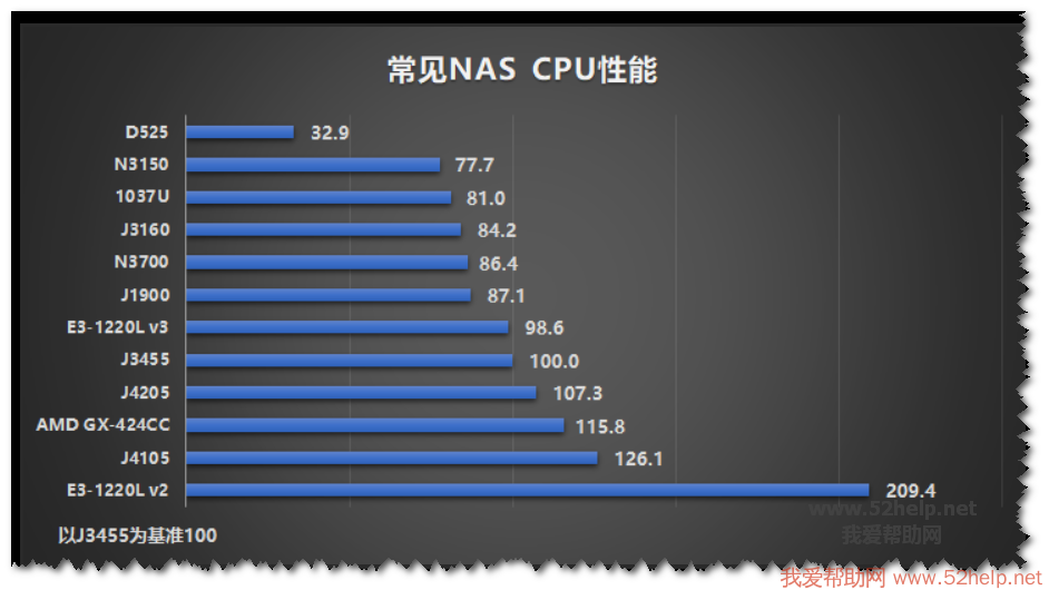 AMD Athlon™ 200GE Athlon 200GE：性能差距大？功耗更低？价格优势明显？  第7张