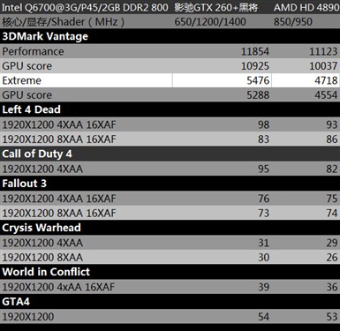 gtx660显卡：游戏性能出众，超频潜力巨大  第1张