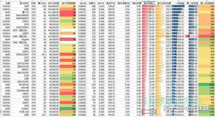 gtx1080价格暴涨！如何把握时机，买到合适的时机？  第2张