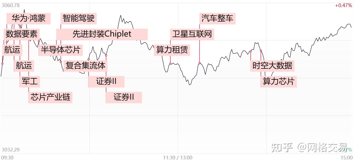 gtx1080价格暴涨！如何把握时机，买到合适的时机？  第8张