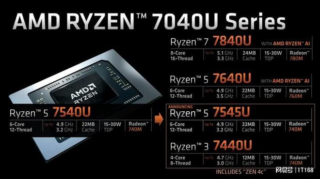 AMD Ryzen™ 3 7330U Ryzen&trade; 7330U：强劲性能，低能耗，超值选择  第3张