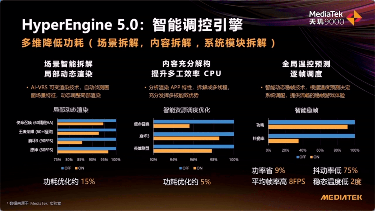 gtx970浮点运算能力揭秘：性能强劲、功耗高效、特性先进  第4张