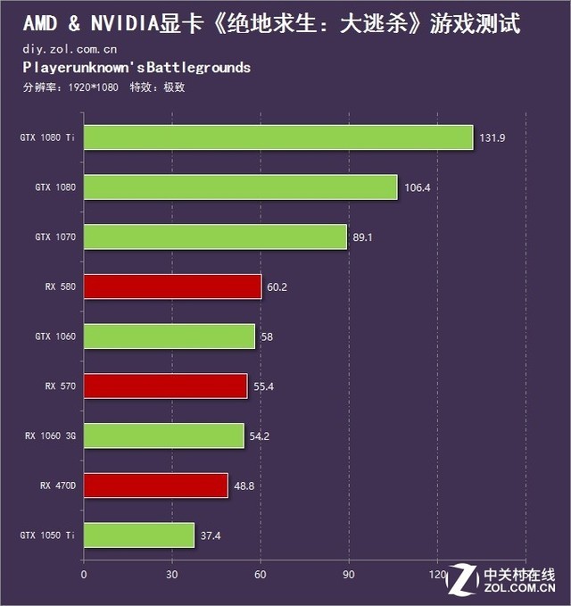 gtx960截图 告别卡顿，玩游戏如丝般顺滑  第4张