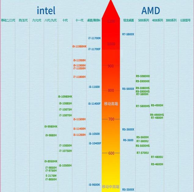 酷睿i9-7900X：10核20线程，性能强劲稳定可靠，多任务处理更快更稳