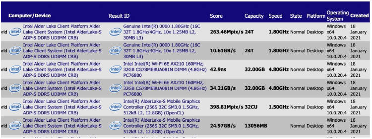 酷睿i9-7900X：10核20线程，性能强劲稳定可靠，多任务处理更快更稳  第2张